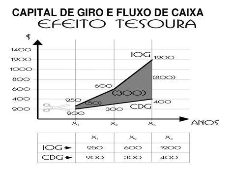 PPT CAPITAL DE GIRO E FLUXO DE CAIXA PowerPoint Presentation ID 354523