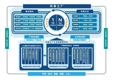 典型案例常州机电职业技术学院“共享工厂”高职智能制造类专业产教融合育人平台的创新实践中国工业新闻网