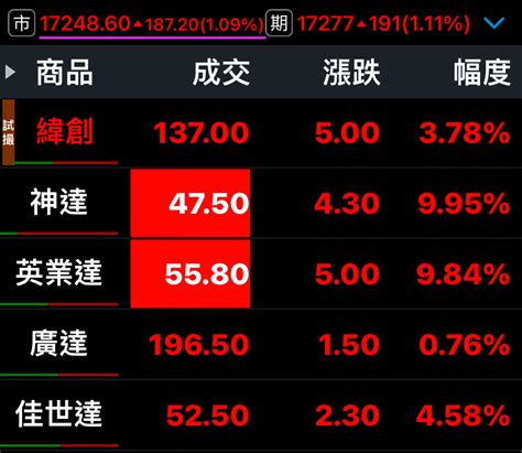 2352 佳世達 爽達漲停了⋯阿達老爹 加油💪💪｜股市爆料同學會