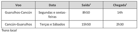 LATAM anuncia a volta dos voos diretos entre São Paulo e Cancún