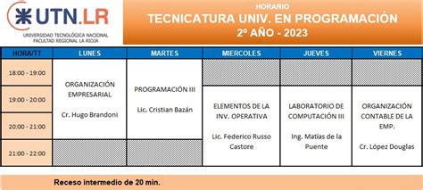 Planificaciones Y Horarios Carreras Cortas Utn Facultad Regional La