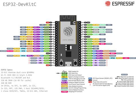 Programming The Esp Esp Idf Vs Arduino Ide