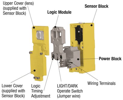 Photoelectric Sensor Light On Dark | Shelly Lighting