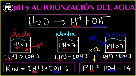 Autoionizaci N Del Agua Y Su Relaci N Con El Ph Ecuaciones Y