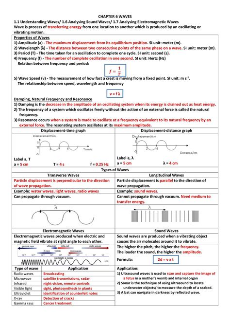 Physics Form 5 Note Physics Form 5 Spm Thinkswap