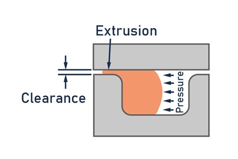 O Ring General Groove Design Canyon Components