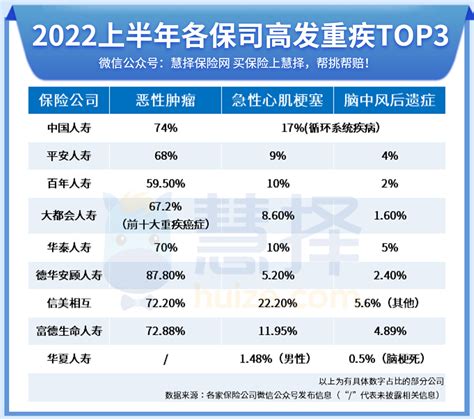 2022年保险理赔数据更新！18家保险公司理赔半年报来了 保险星球