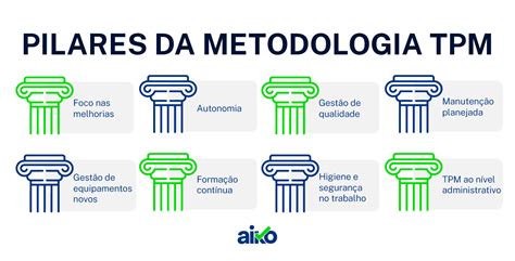 Metodologia Tpm O Que E Quais S O Os Seus Objetivos Aiko Gest O