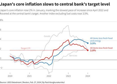 What Is The Inflation Rate In Japan Robyn Christye