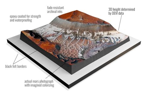 USGS Topographic Maps - WhiteClouds