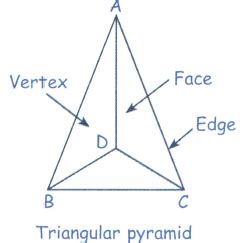 Triangular Pyramid Faces Edges Vertices