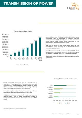 Rbsa Research Report Pdf