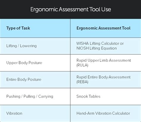 How To Select The Correct Ergonomic Risk Assessment Tool