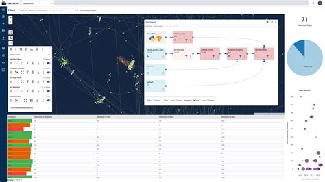 Machine Learning Ops