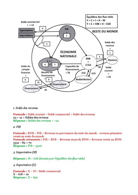 Circuit économique Intro à la Macroéconomie Solde des revenus