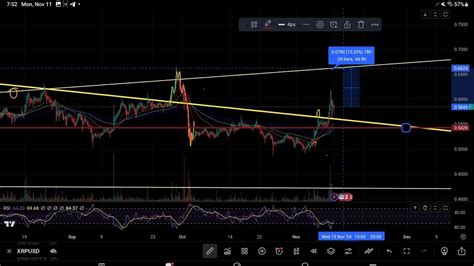 XRP MILESTONE MOVE OR DEFEAT XRP BULLFLAG TARGETS 65 CENTS BTC