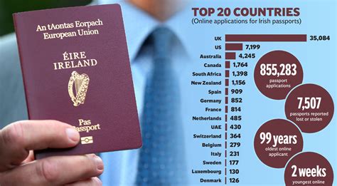 Record Number Of Irish Passports Issued As Applications From The Uk Soar Amid Brexit Fears