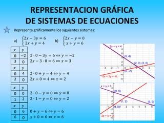 Sistemas De Ecuaciones Eso Ppt