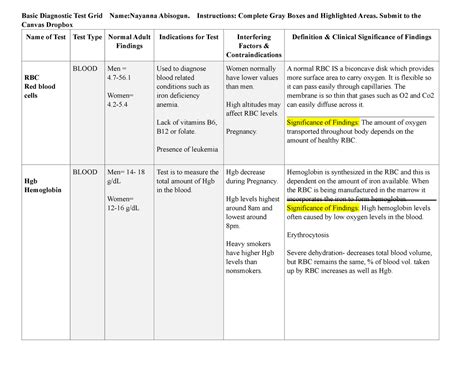 Diagnosis Grid Basic Diagnostic Test Grid Name Nayanna Abisogun