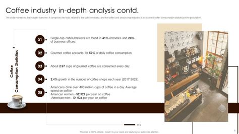 Coffee Industry Market Analysis And Customer Segmentation Powerpoint ...