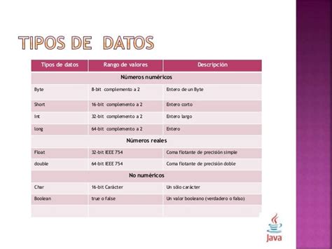 Tipos de datos