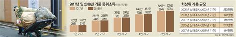 내년 저소득층 교육급여 대폭 인상 초등생 연간 지원비 182 ↑ 서울신문