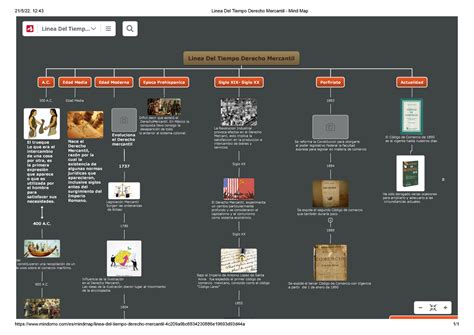 Linea Del Tiempo Del Derecho Mercantil Mind Map Porn Vrogue Co