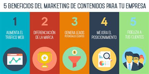 Por Qué El Blog Es Crucial Para Una Empresa Marketing De Contenidos