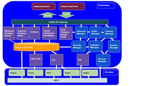 Dal Data Analytics Framework DAF Alla Piattaforma Digitale Nazionale