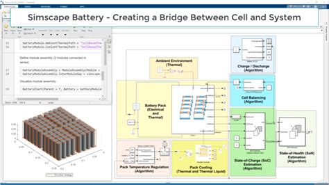 Get Started With Simscape Battery