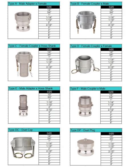 Type A B C D E F Dc Dp Stainless Steel Hydraulic Fitting Connect Quick