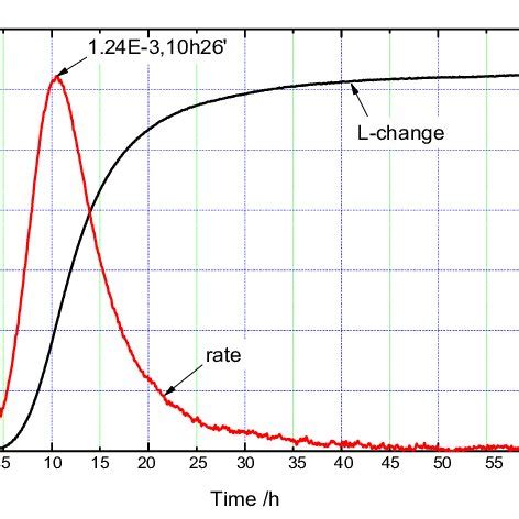 Kinetic of bainite formation at 230 o C | Download Scientific Diagram