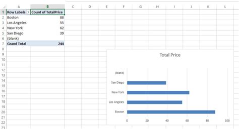 Create Excel Chart Graphs Pivot Tables Dashboard By Owishafiq Fiverr