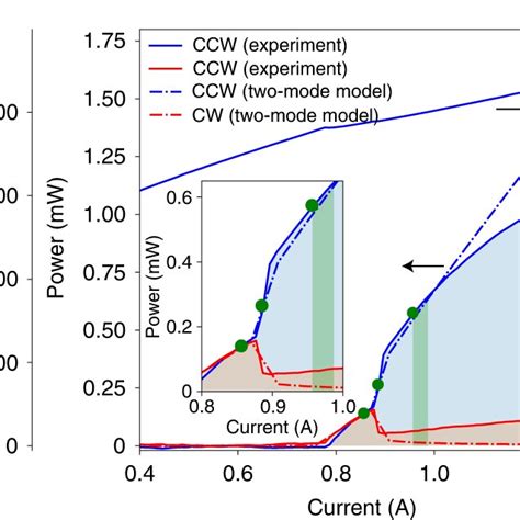 Dissipative Kerr Temporal Soliton In A Ring Qcl A Experimental Setup