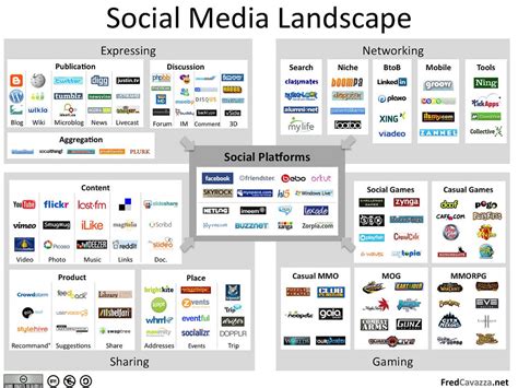 Herramientas De Redes Sociales útiles Para Ecommerce Sugerendo