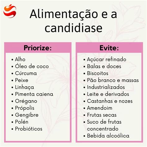 Alimentação E Candidiase - Alimentação e candidiase – camilafontesnutricionista