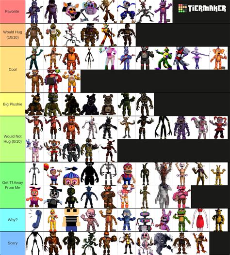 Fnaf Animatronics Sl Ffps Ucn Hw Sb Books Tier List