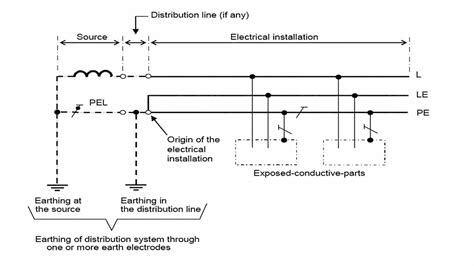 Tncs Earthing System Diagram Tn System Tt Systems Current Re