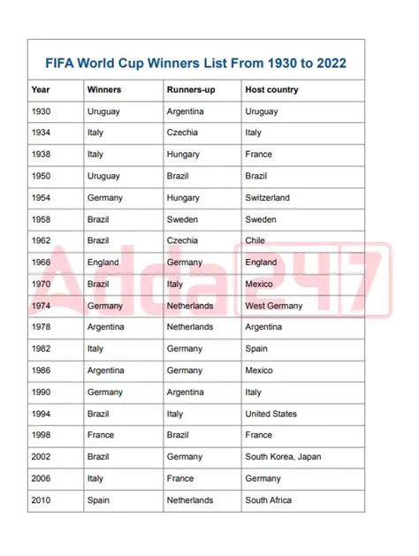 Fifa World Cup Winners List From To Pdf Hot Sex Picture