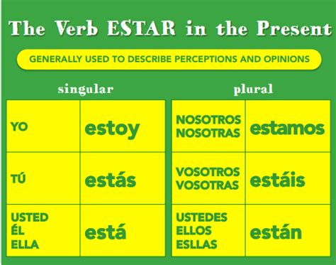 Verb ESTAR in the Present to Express Location Spanish Class Activities