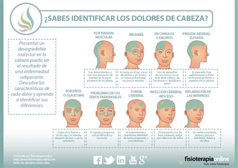 Dolor De Cabeza Qué Es Causas Síntomas Tratamiento Y Consejos