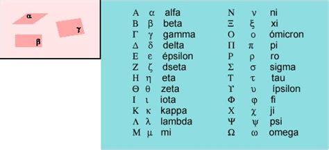 Abecedario Griego ¿cómo Aprenderlo Y Practicar FÁcil