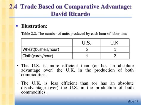 PPT International Trade Theory Chapter 2 The Law Of Comparative