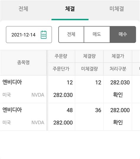 앤비디아가 떡락을해 주식 에펨코리아