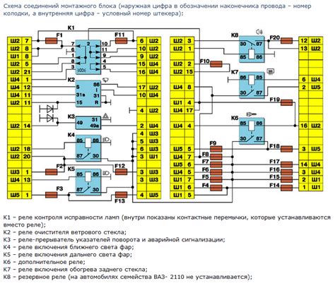 Самостоятельный ремонт или замена блока предохранителей ВАЗ 2110-2112