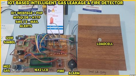 Iot Based Intelligent Gasleakage Firedetector Using Arduino With