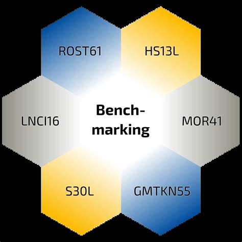 benchmarks for a goal are usually expressed with