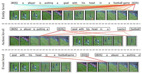 Video Text As Game Players Hierarchical Banzhaf Interaction For Cross