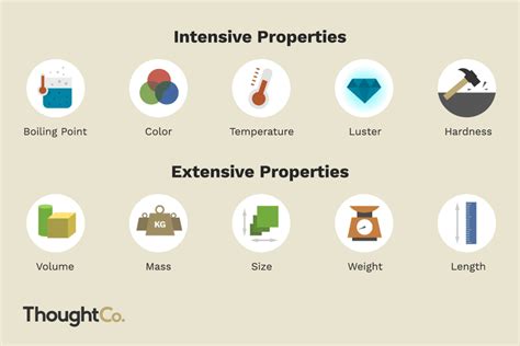 Conoces La Diferencia Entre Propiedades Intensivas Y Extensivas