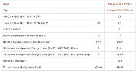 Pompa ciepła z zasobnikiem NEOHEAT EKO II PLUS 6 Sklep Solvent